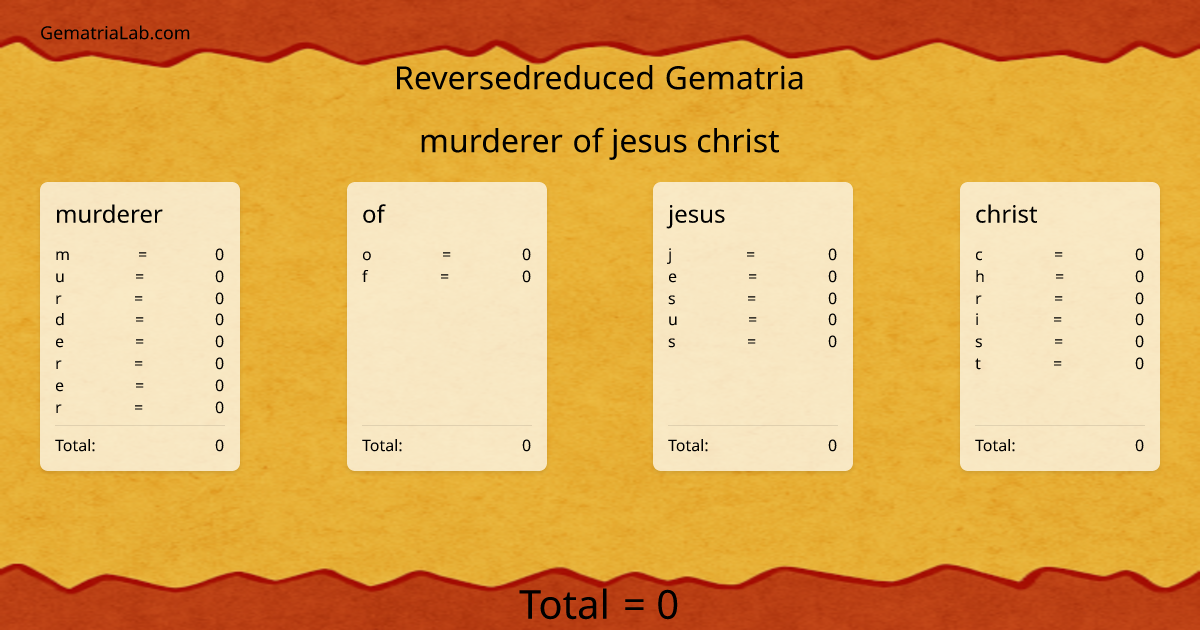 murderer of jesus christ in reversedreduced Gematria